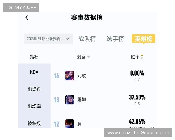 KPL场均输出爆炸边路主宰全局：从对线到团战的全局掌控之道